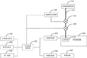 碳酸鋰生產(chǎn)自動化控制系統(tǒng)