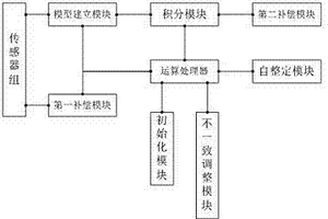 鋰電池電量智能估計系統(tǒng)及方法