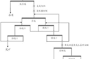 低鐵鋰輝石制備方法