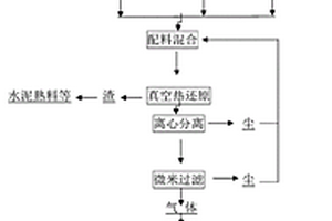 真空熱還原法制備高純金屬鋰的方法