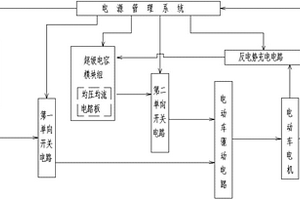 電動車輛用的超混鋰電池