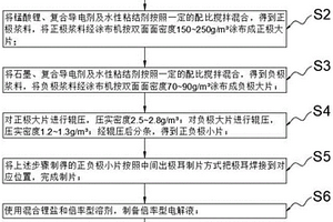 電子煙用超低溫高倍率鋰離子電池的制備方法