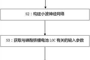 磷酸鐵鋰電池LOC估算方法和系統(tǒng)