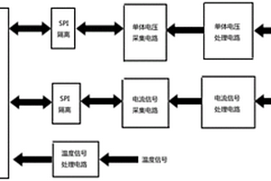 鋰離子電池健康狀態(tài)在線測(cè)量裝置