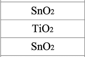 二氧化錫?二氧化鈦復(fù)合薄膜材料、鋰電池及制備方法