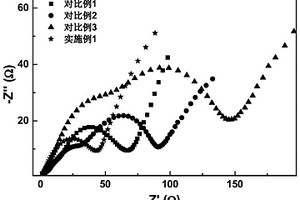 電解液添加劑、非水電解液及其鋰離子電池