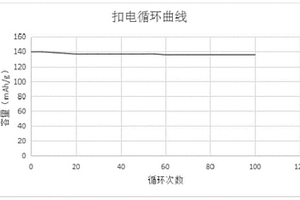 電解液及包含該電解液的鋰電池