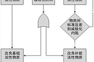 金屬鋰電池正極活性物質(zhì)及其制備方法和應用