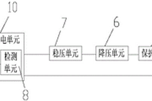 1.5V的恒壓鋰離子電池