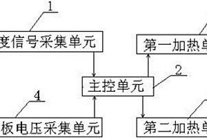 鋰電池加熱系統(tǒng)