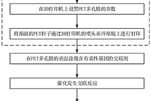 3D打印多孔膜及制備方法、交聯(lián)劑、鋰電池、打印系統(tǒng)