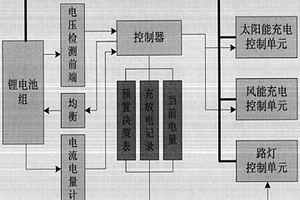 智能鋰電太陽能路燈系統(tǒng)