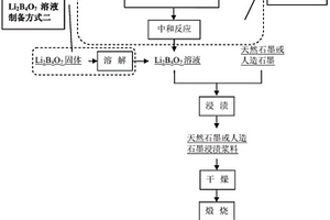 高功率型鋰離子電池用碳負(fù)極材料及其制備方法