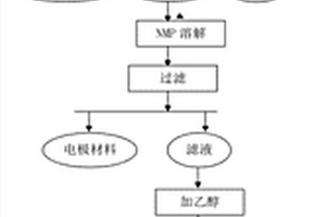 廢舊鋰離子電池粘結(jié)劑的回收方法