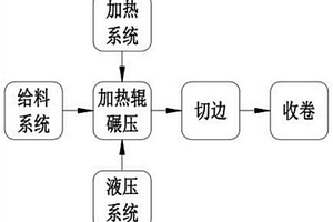 鋰電池負極片制造工藝