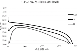 圓柱高容量低溫鋰離子電池