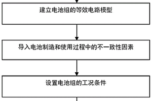 鋰電池互聯(lián)成組的設計方法