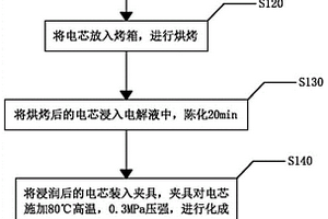 軟包鋰離子電池的生產(chǎn)方法