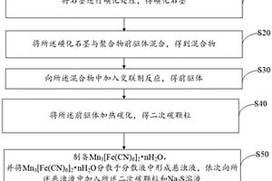 復合負極材料、其制備方法、電池負極及鋰離子電池