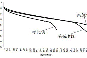 鋰電池負極片及其制作工藝