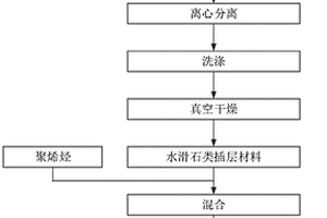 阻燃型鋰離子電池隔膜及其制備方法