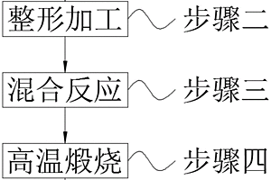 表面包覆有天然石墨的鋰電池電極片及其加工工藝