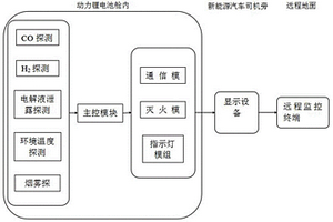 新能源電動(dòng)力鋰電池安全預(yù)警系統(tǒng)