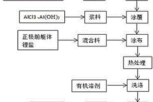 提高固態(tài)鋰電池倍率性能的方法