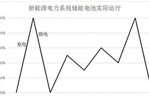 鋰離子電池充放電循環(huán)壽命計算方法