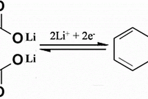 鋰離子電池有機(jī)負(fù)極材料
