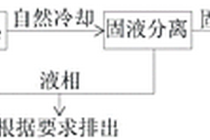 四硼酸鋰水熱提純方法