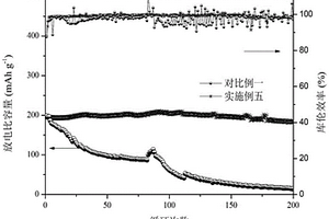 可調(diào)控的無鋰負極及其制備方法