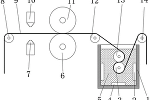 鋰離子電池生產(chǎn)用極片熱輥壓裝置