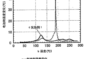 非水系電解液及其二次鋰電池