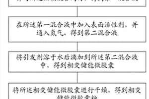 鋰離子動(dòng)力電池復(fù)合隔膜及其制備方法