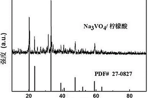 復(fù)合鋰離子電池負極材料及其制備方法