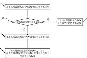 軟包鋰離子電池荷電狀態(tài)估算方法