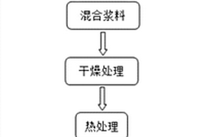 高壓實(shí)密度磷酸鐵鋰正極材料及其制備方法