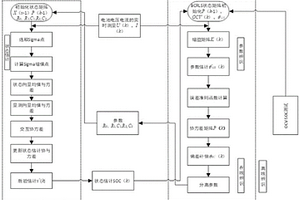 基于BCRLS-UKF的鋰電池荷電狀態(tài)估計方法