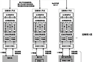 面向鋰離子電芯制造的設備狀態(tài)監(jiān)測邊緣計算架構