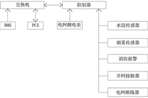 鋰電儲能系統(tǒng)及控制方法