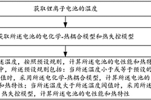 鋰離子電池性能仿真方法和系統(tǒng)