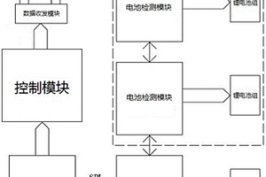 用于電動(dòng)汽車的可擴(kuò)展型鋰電池管理系統(tǒng)