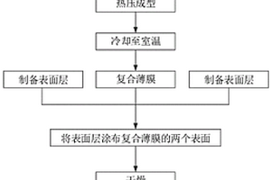 多層微孔復(fù)合聚烯烴膜及制備方法、鋰離子電池和FE賽車