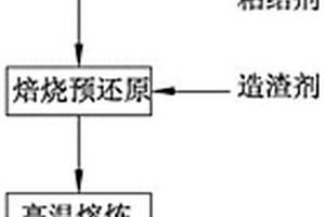 廢舊電池提鋰料回收鎳鈷錳金屬的方法