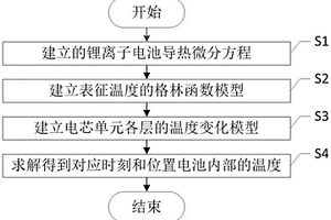 計(jì)算低溫加熱工況下鋰離子電池內(nèi)部溫度的方法