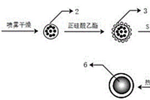 多層核殼結(jié)構(gòu)氧化亞硅鋰電池負(fù)極的制備方法