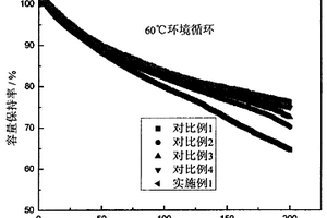 錳酸鋰電池用電解液