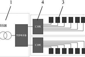 鋰電池儲(chǔ)能全系統(tǒng)測(cè)試方法