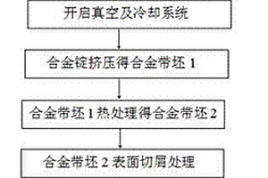 鋰硼合金的加工工藝